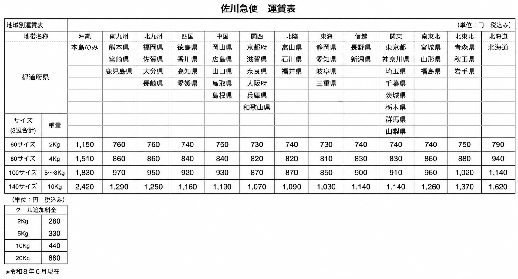 送料（運賃表）